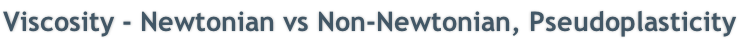 Viscosity - Newtonian vs Non-Newtonian, Pseudoplasticity
