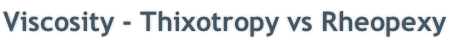 Viscosity - Thixotropy vs Rheopexy